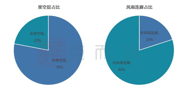 澳门·威尼斯人(中国)官方网站产品力指标横评③ ▏园林景观篇：现代、新中式成主流趋势硬景软景是调节园林布局的点睛之笔(图3)