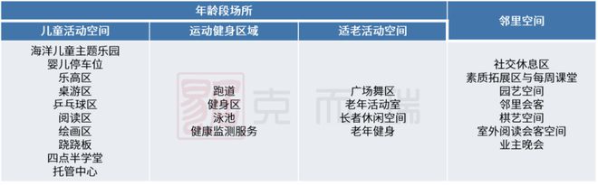 澳门·威尼斯人(中国)官方网站产品力指标横评③ ▏园林景观篇：现代、新中式成主流趋势硬景软景是调节园林布局的点睛之笔(图5)