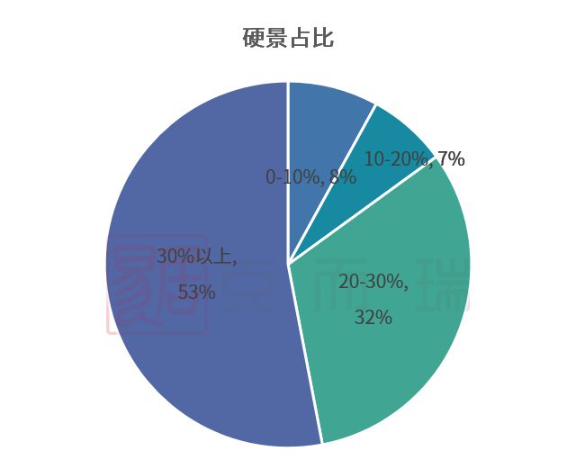 澳门·威尼斯人(中国)官方网站产品力指标横评③ ▏园林景观篇：现代、新中式成主流趋势硬景软景是调节园林布局的点睛之笔(图10)