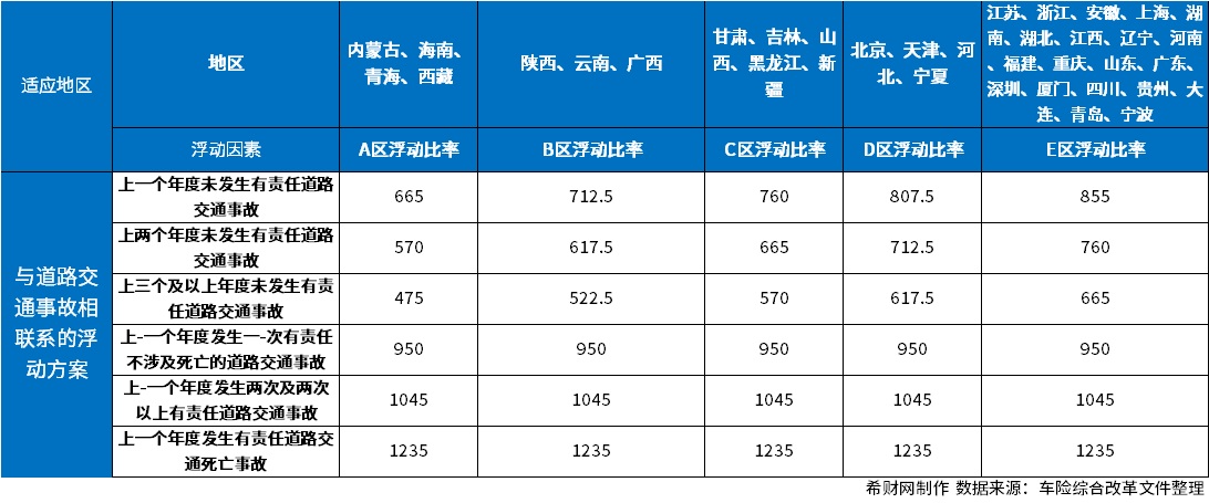 交强险价格明细表？用图表澳门威尼斯人官网为您列举(图2)