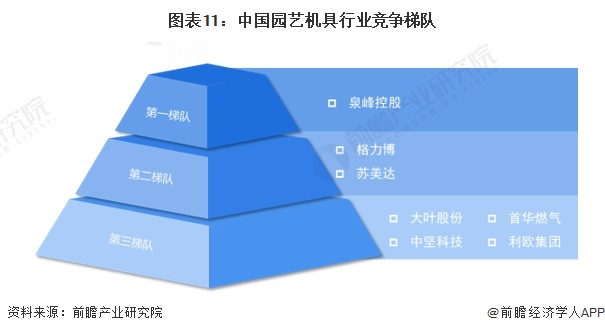 澳门威尼斯人官网预见2024：《2024年中国园艺机具行业全景图谱》(附市场规模、竞争格局和发展前景等)(图11)