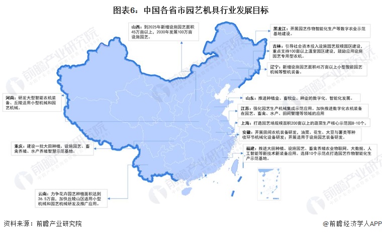 澳门威尼斯人官网预见2024：《2024年中国园艺机具行业全景图谱》(附市场规模、竞争格局和发展前景等)(图6)