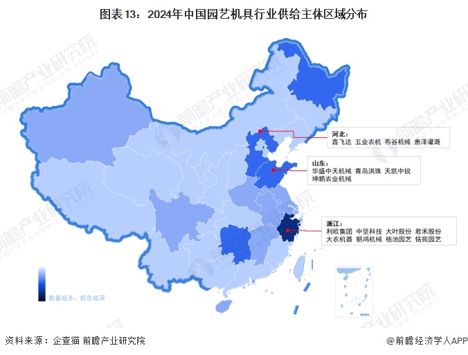 澳门威尼斯人官网预见2024：《2024年中国园艺机具行业全景图谱》(附市场规模、竞争格局和发展前景等)(图13)