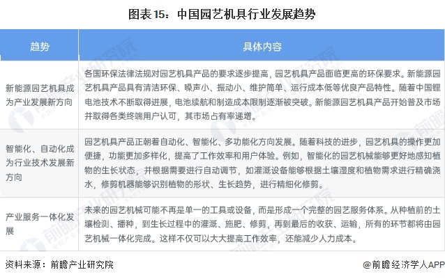 澳门威尼斯人官网预见2024：《2024年中国园艺机具行业全景图谱》(附市场规模、竞争格局和发展前景等)(图15)