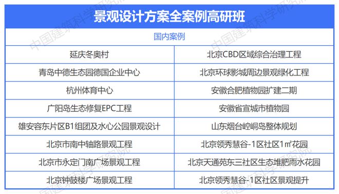 口袋公园城市公澳门·威尼斯人(中国)官方网站园人工智能景观文旅乡村…30+国内外经典景观设计方案解析！(图2)