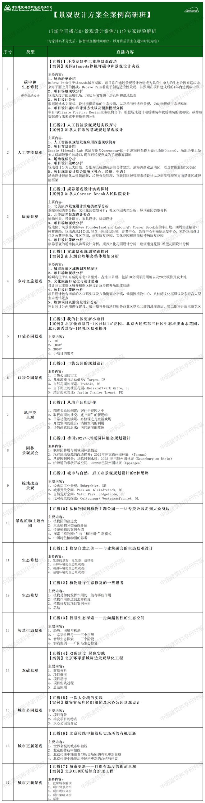 口袋公园城市公澳门·威尼斯人(中国)官方网站园人工智能景观文旅乡村…30+国内外经典景观设计方案解析！(图1)