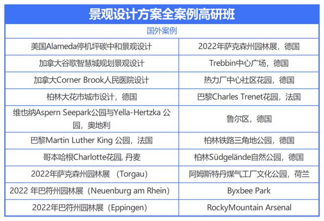 口袋公园城市公澳门·威尼斯人(中国)官方网站园人工智能景观文旅乡村…30+国内外经典景观设计方案解析！(图6)