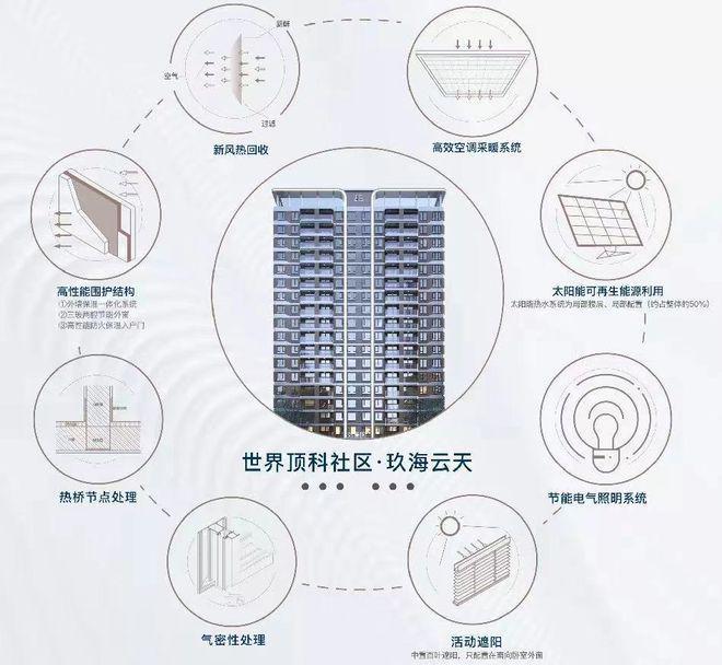 中建玖海云天售楼处（2024官网）楼盘百科@融入了更多的艺术感澳门·威尼斯人(中国)官方网站(图9)