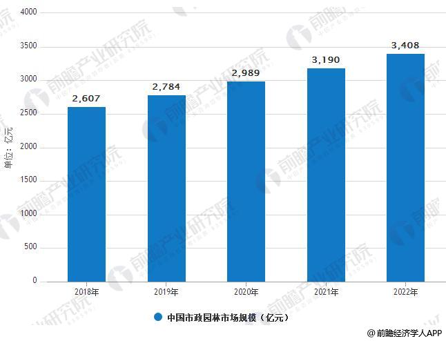 澳门·威尼斯人(中国)官方网站园林景观行业发展趋势分析 PPP模式带来发展新机遇(图2)